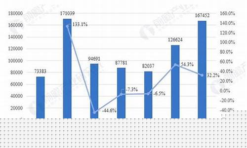 2023年股票数量有多少(2023年股票牛市结束)_https://www.hhdlqc.com_广期所_第1张