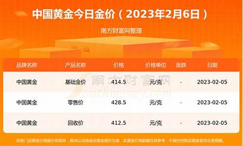 今日金价格最新价查询(今日金价格最新价查询首饰)_https://www.hhdlqc.com_上期所_第1张