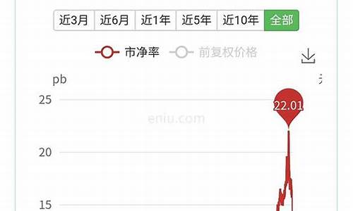 2021年优质股(2020优质股)_https://www.hhdlqc.com_广期所_第1张