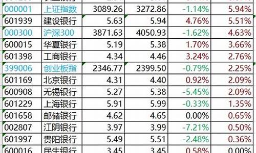 今日a股涨幅排行榜(今日a股涨跌家数)_https://www.hhdlqc.com_郑商所_第1张