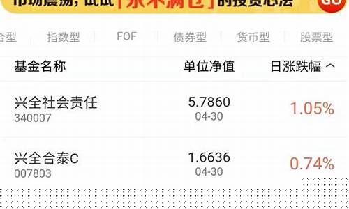 买什么基金比较可靠2023年(买什么基金比较可靠2023年)_https://www.hhdlqc.com_上期能源_第1张