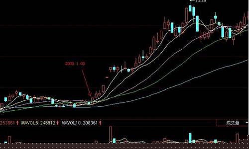 反包k线选股公式(什么叫反包k线)_https://www.hhdlqc.com_上期所_第1张