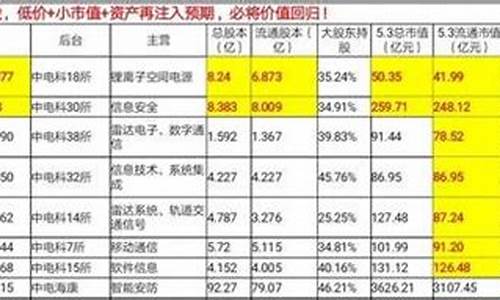 中电股份股票代码是多少号(中电股票是中国股票吗)_https://www.hhdlqc.com_广期所_第1张