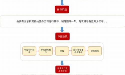 六早股票上市了吗(六早是什么公司)_https://www.hhdlqc.com_广期所_第1张