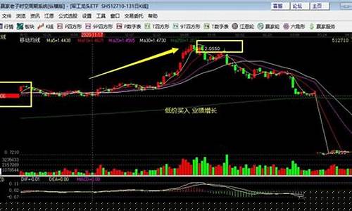 低价业绩好的股票有哪些(2021十大低价绩优股)_https://www.hhdlqc.com_上期所_第1张