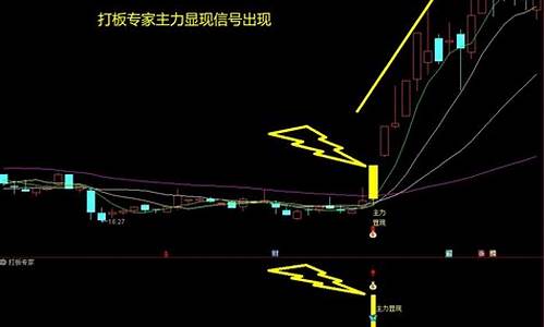 短线打板王选股公式(至尊竞价打板选股公式)_https://www.hhdlqc.com_大商所_第1张