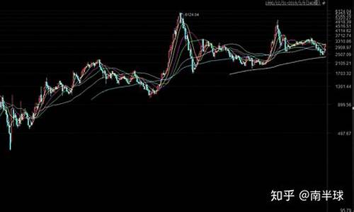股票是9点还是9点半开盘(还是9点半)_https://www.hhdlqc.com_大商所_第1张