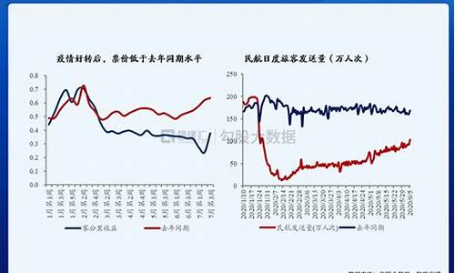 航空机场板块什么时候上涨的啊(机场航运板块)_https://www.hhdlqc.com_上期所_第1张