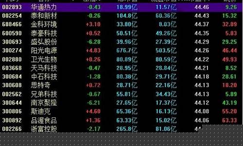 市盈率一般多少合理(市盈率负数越大越好)_上期能源_第1张_财经网 市盈率一般多少合理(市盈率负数越大越好)_https://www.hhdlqc.com_上期能源_第1张