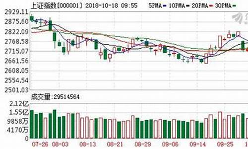 股指再度面临重要关口(股指意思)_https://www.hhdlqc.com_上期能源_第1张