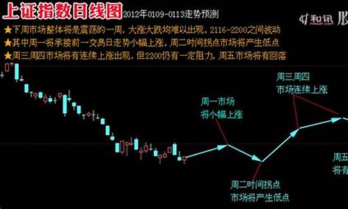 下周股市预测走势(下周股市预测走势最新7.10)_https://www.hhdlqc.com_上期所_第1张