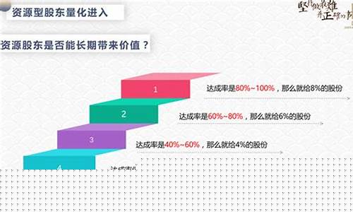 股东类型(股东类型有哪几种)_https://www.hhdlqc.com_中金所_第1张