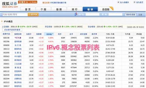 股票排名推荐(股票前十名)_https://www.hhdlqc.com_广期所_第1张