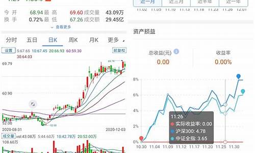 正规炒股软件排名(2021炒股软件排行榜前十名)_https://www.hhdlqc.com_郑商所_第1张