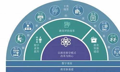数字化转型(数字化转型包括哪些方面)_https://www.hhdlqc.com_上期能源_第1张