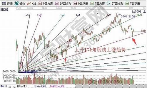 股票基本术语解释(股票基础术语)_https://www.hhdlqc.com_郑商所_第1张