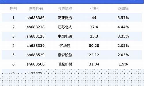 科创版都有哪些股票(科创版是什么股票)_https://www.hhdlqc.com_广期所_第1张