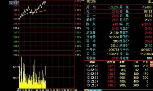 现货农产品交易怎么看盘(农产品现货交易基础知识)_https://www.hhdlqc.com_大商所_第1张