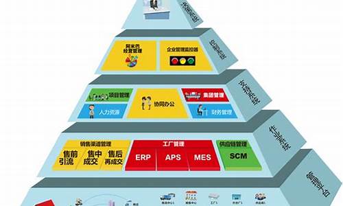 软件服务行业龙头(软件服务龙头企业)_https://www.hhdlqc.com_郑商所_第1张