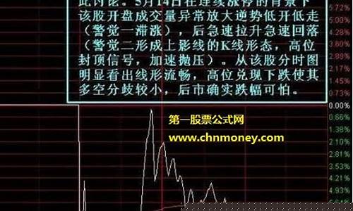 诱多出货的分时图(诱多出货是什么意思)_https://www.hhdlqc.com_中金所_第1张