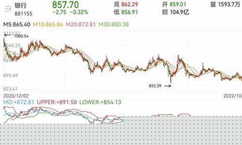 现在什么板块儿行情好(五月什么板块有行情)_https://www.hhdlqc.com_上期所_第1张
