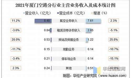 空港股份主营业务(空港股份重组)_https://www.hhdlqc.com_广期所_第1张