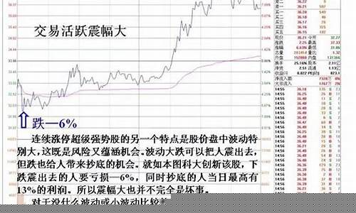 超级强势股有哪些(强势股排行榜)_https://www.hhdlqc.com_中金所_第1张