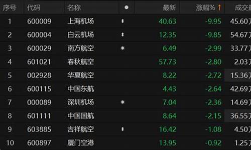 航空板块跌停(航空板块股票有哪些)_https://www.hhdlqc.com_上期能源_第1张