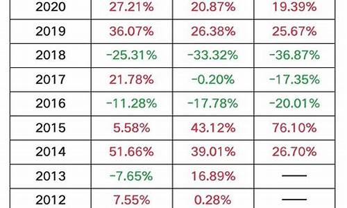 代表小盘股的ETF(代表小盘股的指数有哪些)_https://www.hhdlqc.com_广期所_第1张