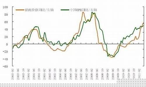 生猪方面的股票(生猪方面的股票龙头股)_https://www.hhdlqc.com_郑商所_第1张
