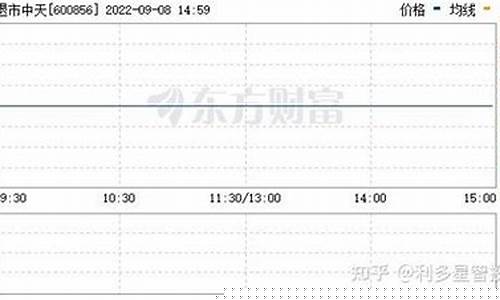 花了29980元买股票服务费(花了29980元买股票服务费能退吗)_https://www.hhdlqc.com_上期所_第1张