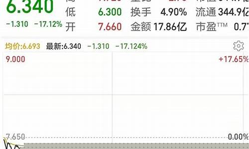 融创股票实时股价查询官网(融创股票今日价格)_https://www.hhdlqc.com_上期所_第1张