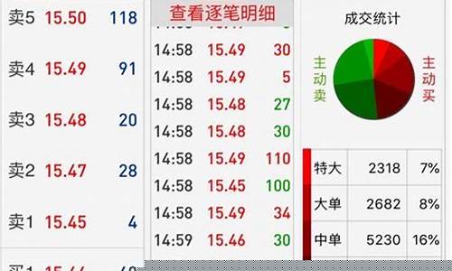 股票的买入及卖出时间规则(炒股口诀3不买7不卖)_https://www.hhdlqc.com_大商所_第1张