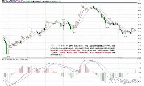 如何筛股票(如何选出一只好股票)_https://www.hhdlqc.com_大商所_第1张