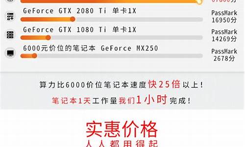算力租用价格最新(算力出租能挖矿吗)_https://www.hhdlqc.com_广期所_第1张