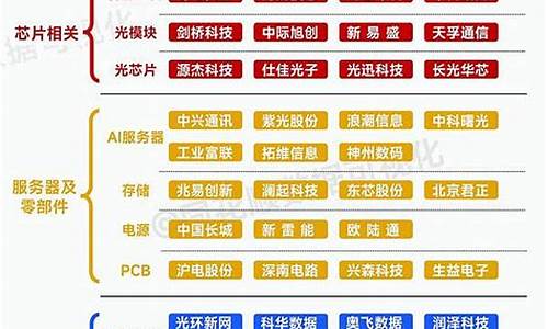 算力产业链(算力产业链图谱)_https://www.hhdlqc.com_郑商所_第1张