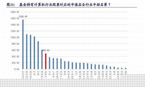 计算机类股票有哪些(计算机板块股票)_https://www.hhdlqc.com_大商所_第1张