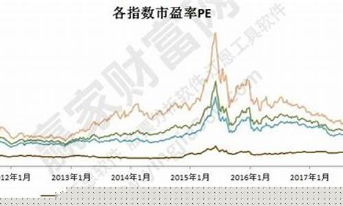 市净率与市盈率的区别(市净率与市盈率的区别和联系)_https://www.hhdlqc.com_广期所_第1张