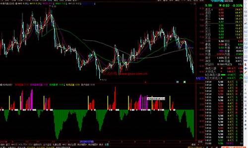 通达信机构主力专用指标(机构短线王3.tn6)_https://www.hhdlqc.com_中金所_第1张