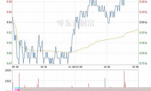 航天股票走势(航天发展股票走势)_https://www.hhdlqc.com_郑商所_第1张