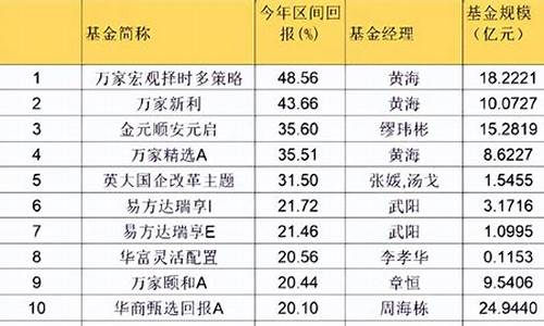 绩优股排行榜(绩优股2021)_https://www.hhdlqc.com_中金所_第1张