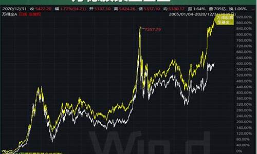 股票期货哪个收益高(股票期货怎么玩)_https://www.hhdlqc.com_上期所_第1张