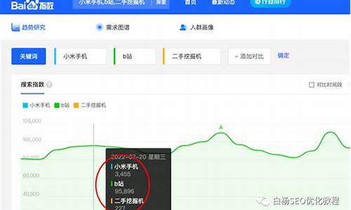 抖音指数查询(抖音数据指数多少正常)_https://www.hhdlqc.com_广期所_第1张
