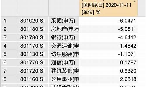 第四季度一般买什么股票(股票第四季度财报什么时候公布)_https://www.hhdlqc.com_中金所_第1张
