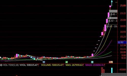 如何选热点板块及龙头股票(股票的热点板块怎么选)_https://www.hhdlqc.com_郑商所_第1张