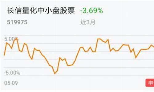 流通盘1亿以下的股票(流通盘10亿以下的股票)_https://www.hhdlqc.com_广期所_第1张