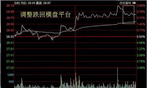 第二天必涨的股票特征(第二天上涨概率大的股票)_https://www.hhdlqc.com_广期所_第1张