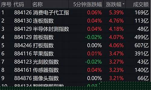 电子消费板块最新行情(电子消费类股票龙头有哪些)_https://www.hhdlqc.com_上期能源_第1张