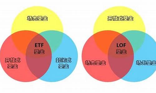 lof跟etf的区别(lof)_https://www.hhdlqc.com_上期所_第1张