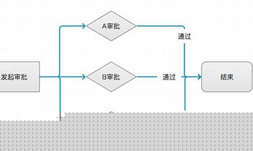条件触发是什么意思(条件设定是什么意思)_郑商所_第1张_财经网 条件触发是什么意思(条件设定是什么意思)_https://www.hhdlqc.com_郑商所_第1张